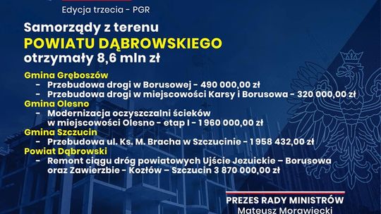 8,6 mln zł z Programu Inwestycji Strategicznych dla samorządów powiatu dąbrowskiego
