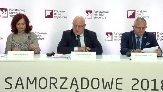 Frekwencja w wyborach do godziny 17 wyniosła 41,65 procent. Frekwencja w mieście Tarnowie 38,4%.