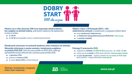 Można już składać wnioski o 300 plus