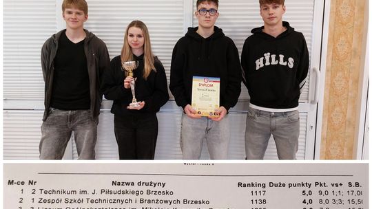 Uczniowie z Technikum im. J. Piłsudskiego w Brzesku po raz kolejny z tytułem Mistrzów Szachowych!