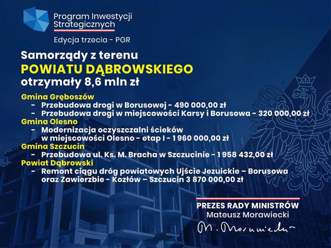 8,6 mln zł z Programu Inwestycji Strategicznych dla samorządów powiatu dąbrowskiego