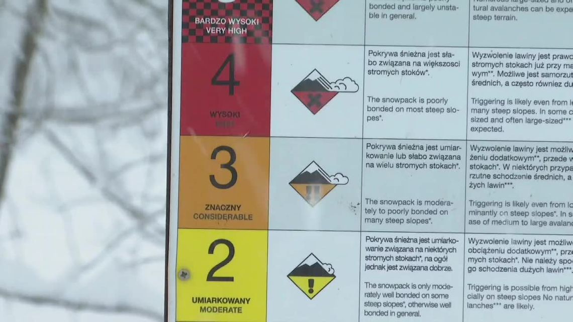 Trzeci stopień zagrożenia lawinowego w Tatrach. Ratownicy ostrzegają przed wyprawami w góry